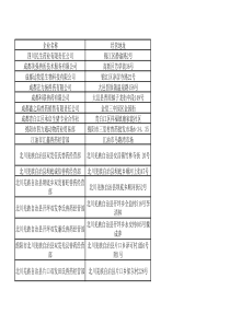 四川省兽药GSP名录