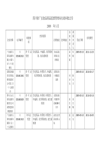 四川省广安食品药品监督管理局行政审批公告