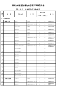 四川省新型农村合作医疗用药目录(川卫办发XXXX年616号)