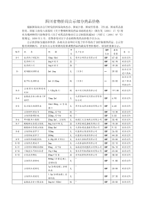 四川省物价局公示部分药品价格