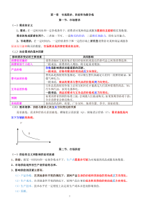 超级实用中级经济师考试重点