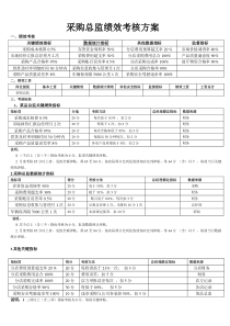 采购总监绩效考核方案