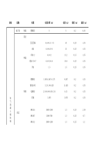 加气混凝土砌块墙工程量表格模板