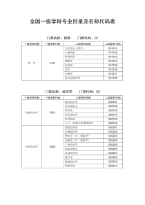 一级学科专业目录