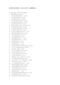 国内制药企业百强排名