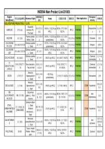 国外前景广阔的药用植物及生物活性