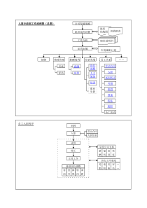 人事行政部工作流程图