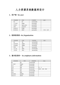 人力资源数据库设计文档