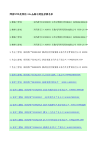 国家SFDA批准的1194品规中药注射液名单