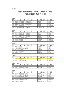 国家中医药管理局“十一五”重点专科(专病)强化建设项目名单(174家