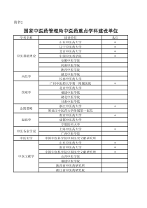 国家中医药管理局中医药重点学科建设单位