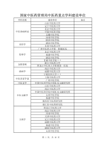 国家中医药管理局重点学科