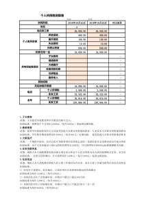 2018年最新个税专项附加扣除年度计算表(工资薪金适用)