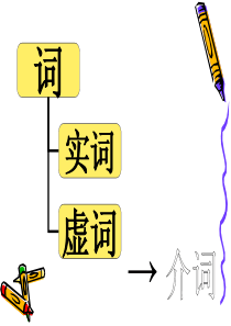 最新现代汉语语法――介词