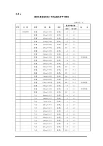 国家发改委定价的3种药品最高零售价格表