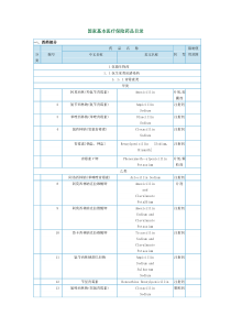 国家基本医疗保险药品目录