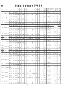 常用碳钢、合金钢成份及力学性能表