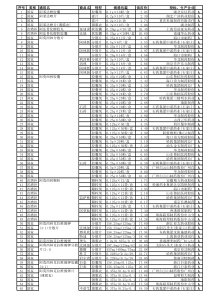 国家基本药物及省增补药物目录1