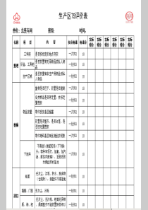 长安班组CPS看板内容