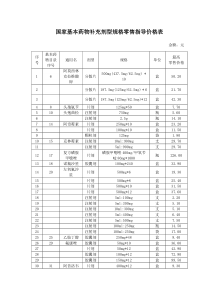国家基本药物补充剂型规格零售指导价格表
