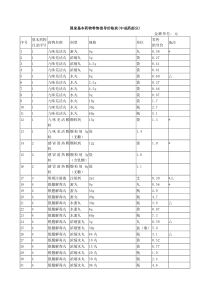 国家基本药物零售指导价格表(中成药部分)