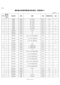 国家基本药物零售指导价格表(西药部分)