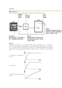 温控仪工作原理