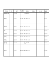 国家局下发的部分药品标准目录公告(8)