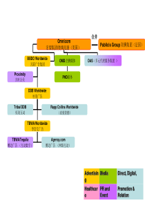4A广告公司架构图