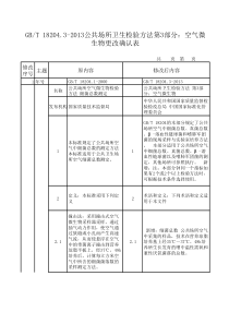 GBT-18204.4-2013公共场所卫生检验方法第3部分：空气微生物更改对照