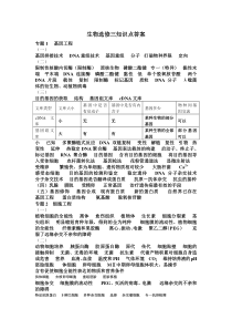 高中生物选修3知识点总结填空答案