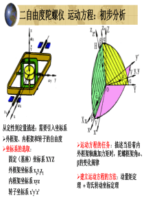 陀螺仪原理2运动方程