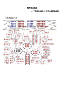 初中英语语法思维导图