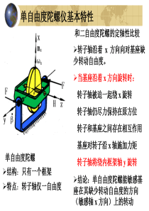 P04机械转子陀螺仪-单自由度