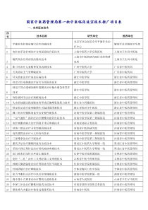 国家中医药管理局第一批中医临床适宜技术推广项目表