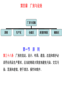 【2019年整理】GMP-第四章厂房与设施