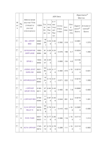 骨科领域所有sci期刊最新影响因子