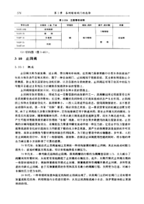 止回阀选型知识