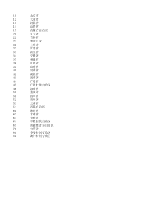 身份证前2位对应省份