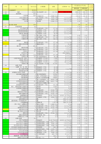 项目可研分析静态资金测算表