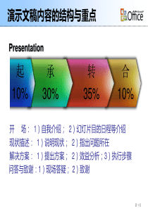 76PPT教程