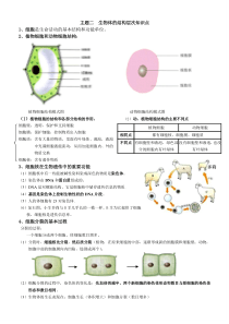 主题二-生物体的结构层次-知识点