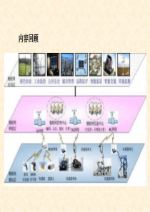 物联网科技导论-李梅-第3章 传感技术