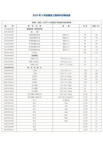 2016年3月份建设工程材料价格信息