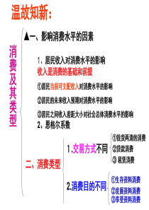 2011高一政治课件：3.2树立正确的消费观(新人教版必修1) 2