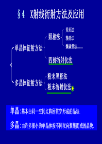 第二章 X射线衍射分析方法及应用