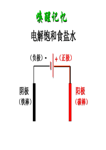 7.4 电解质溶液在通电情况下的变化