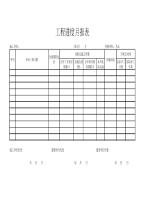 工程进度月进度报表