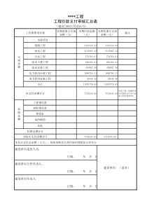 工程进度款范本