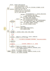 传染病学 总结笔记